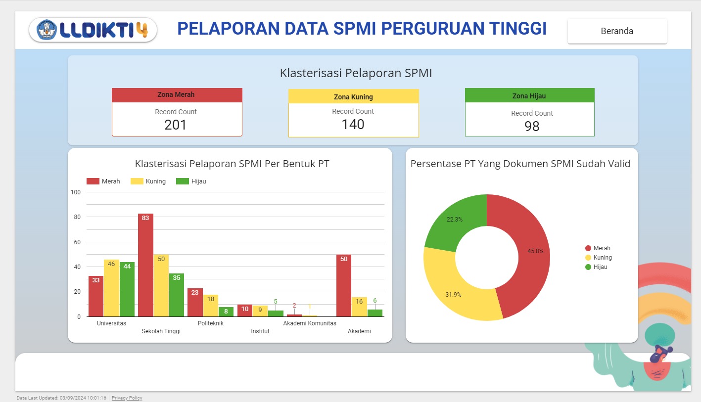 spmi1