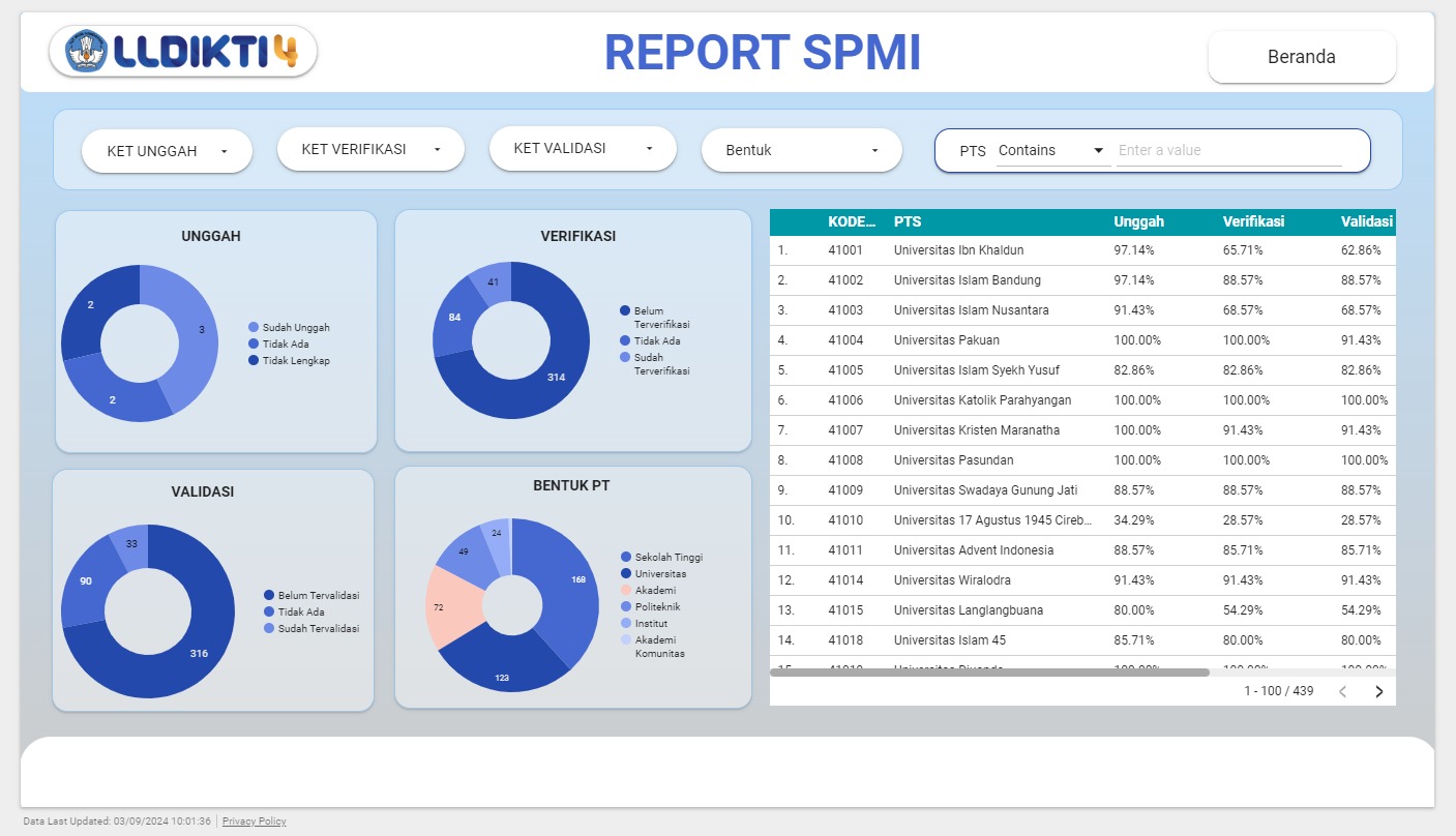 spmi2